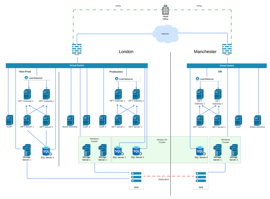 CloudMFT Flexibility Diagram