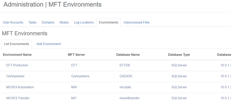 Dashboarding And Analytics - mft environments