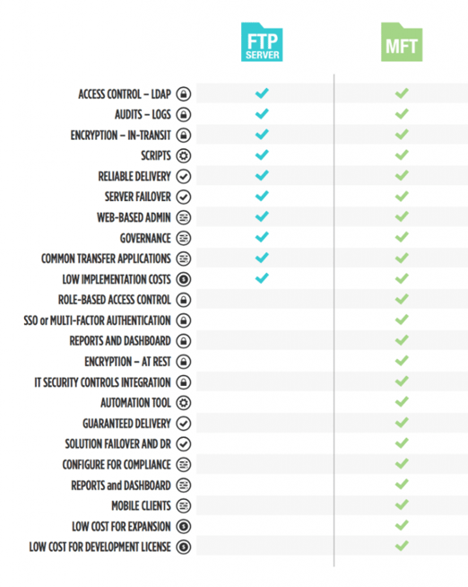 File-Transfer-Protocol-FTP-or-Managed-File-Transfer-MFT
