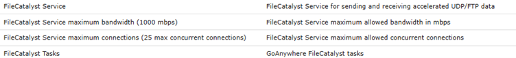 FileCatalyst Services in GoAnywhere MFT