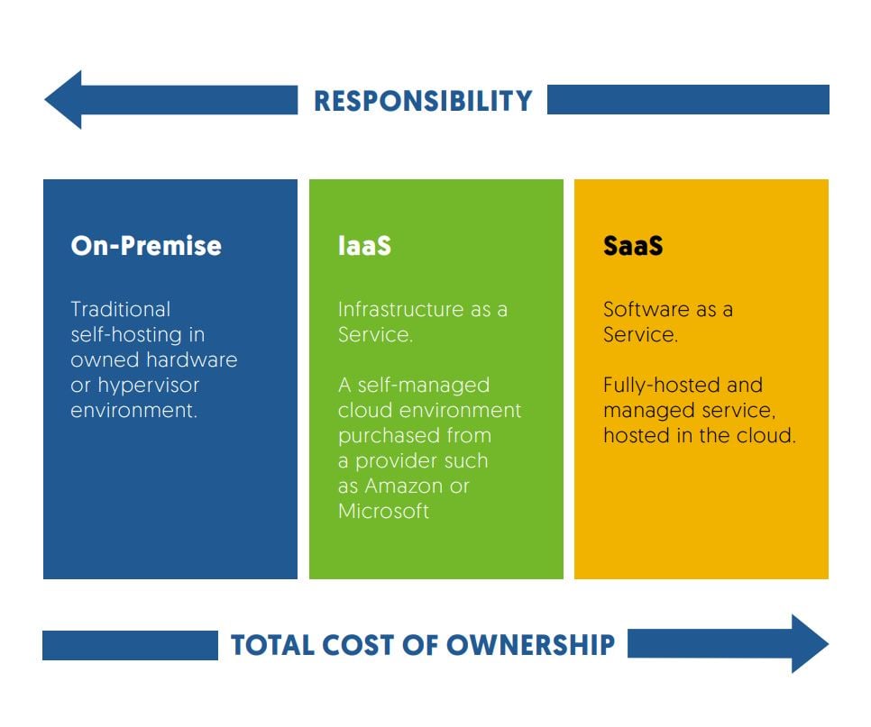 MOVEit-financial-comparison-business-drivers-diagram