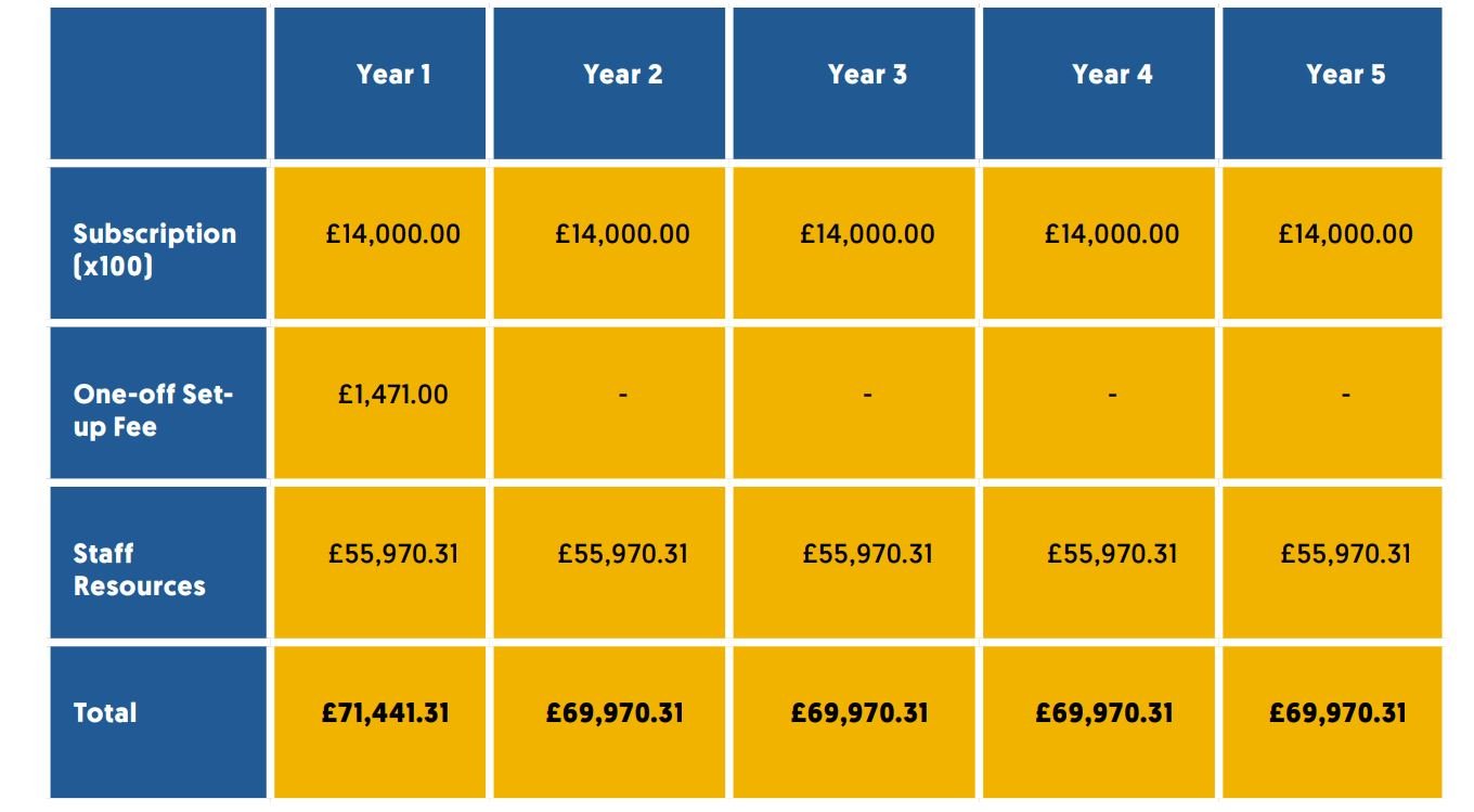 MOVEit-financial-comparison-calculating-costs-saas