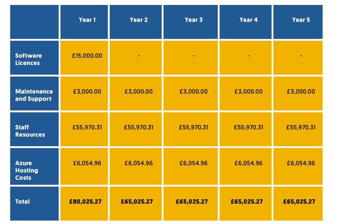 MOVEit-financial-comparison-iaas-5-year-costs