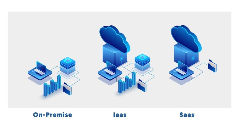 MOVEit-financial-comparison-on-prem-iaas-saas