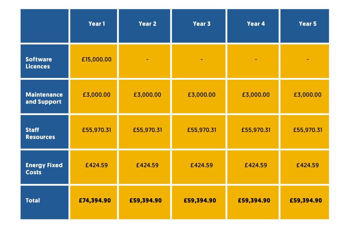 MOVEit-financial-comparison-on-premise-costs-table