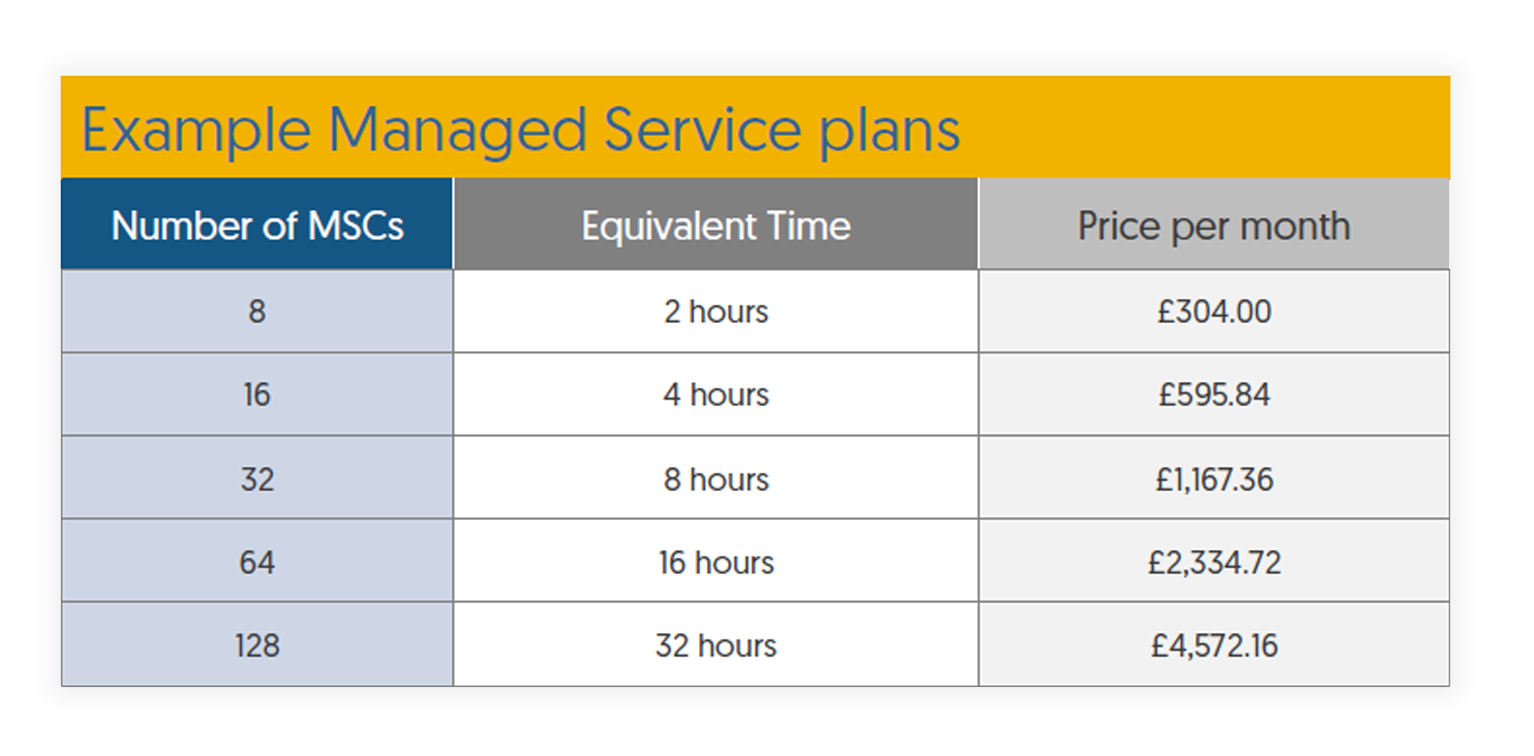 MFT Managed Service Price Plans