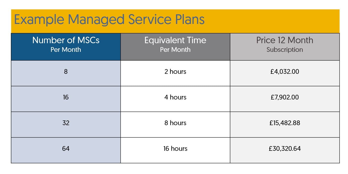 mft-managed-services-plan-pro2col