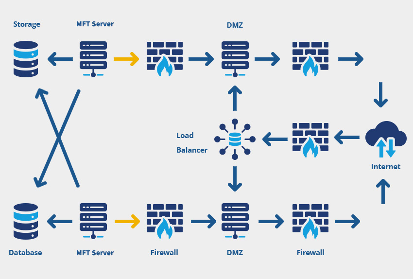 MFT workflow