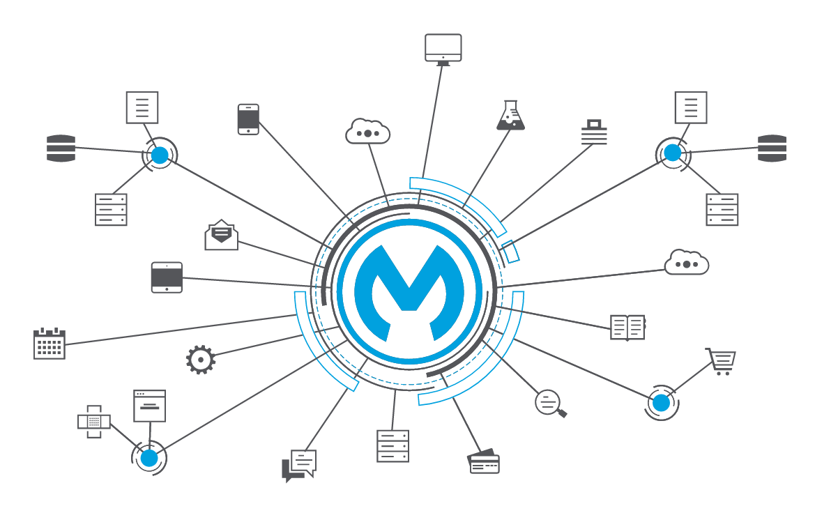 MOVEit Managed File Transfer With Certified MuleSoft Integration