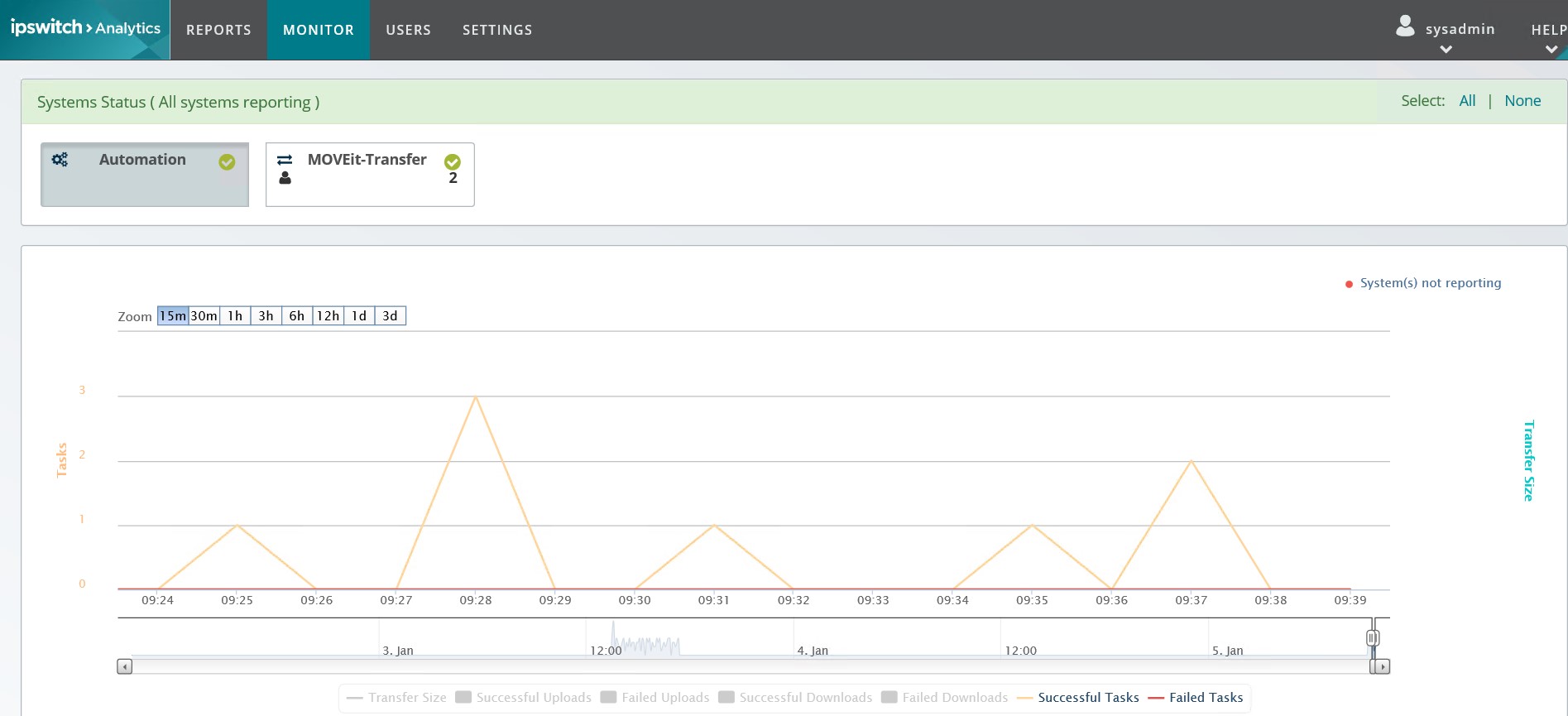 Analytics screengrab
