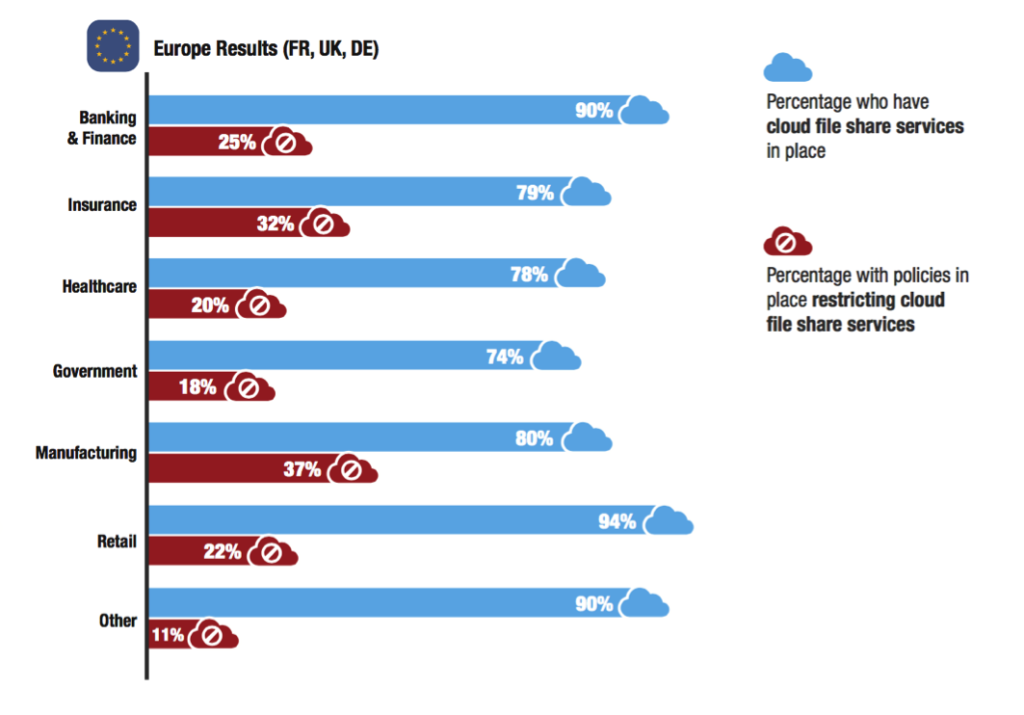 cloud-workflows-yes-or-no