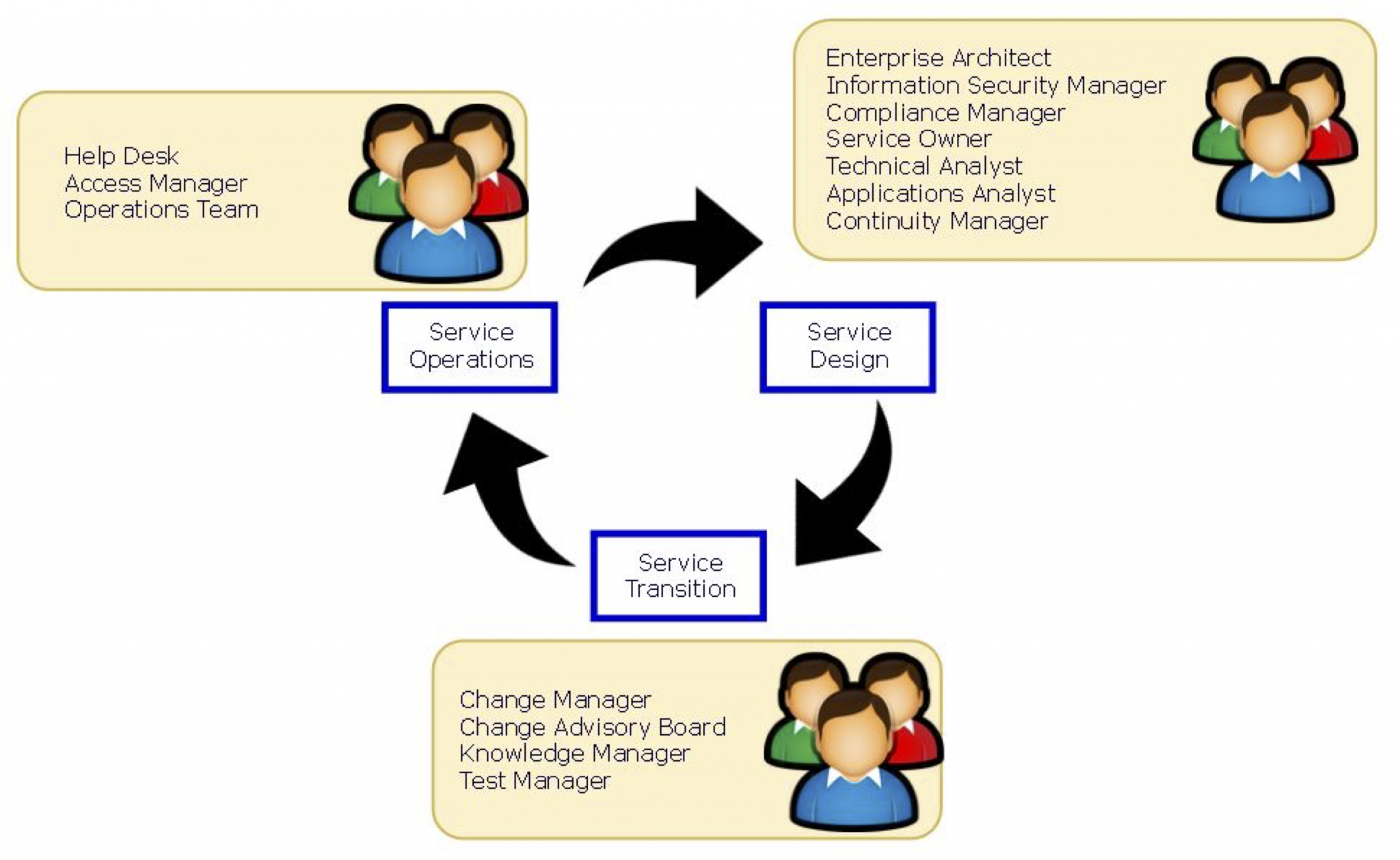 Key-Roles-in-the-Project