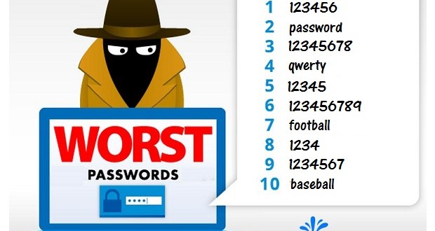 Worst Passwords 2017