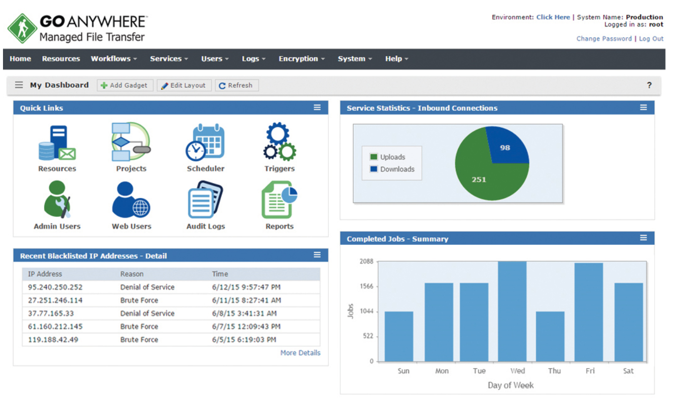 goanywhere dashboard