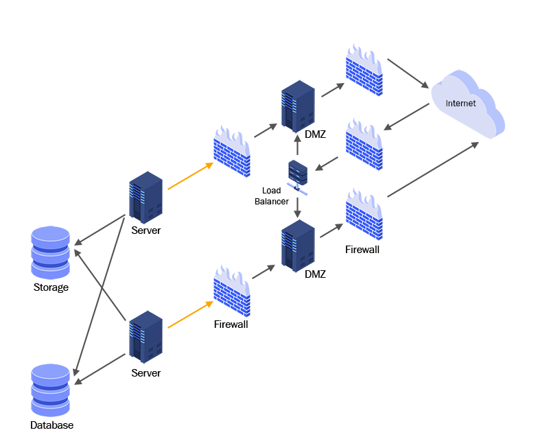 managed file transfer workflow
